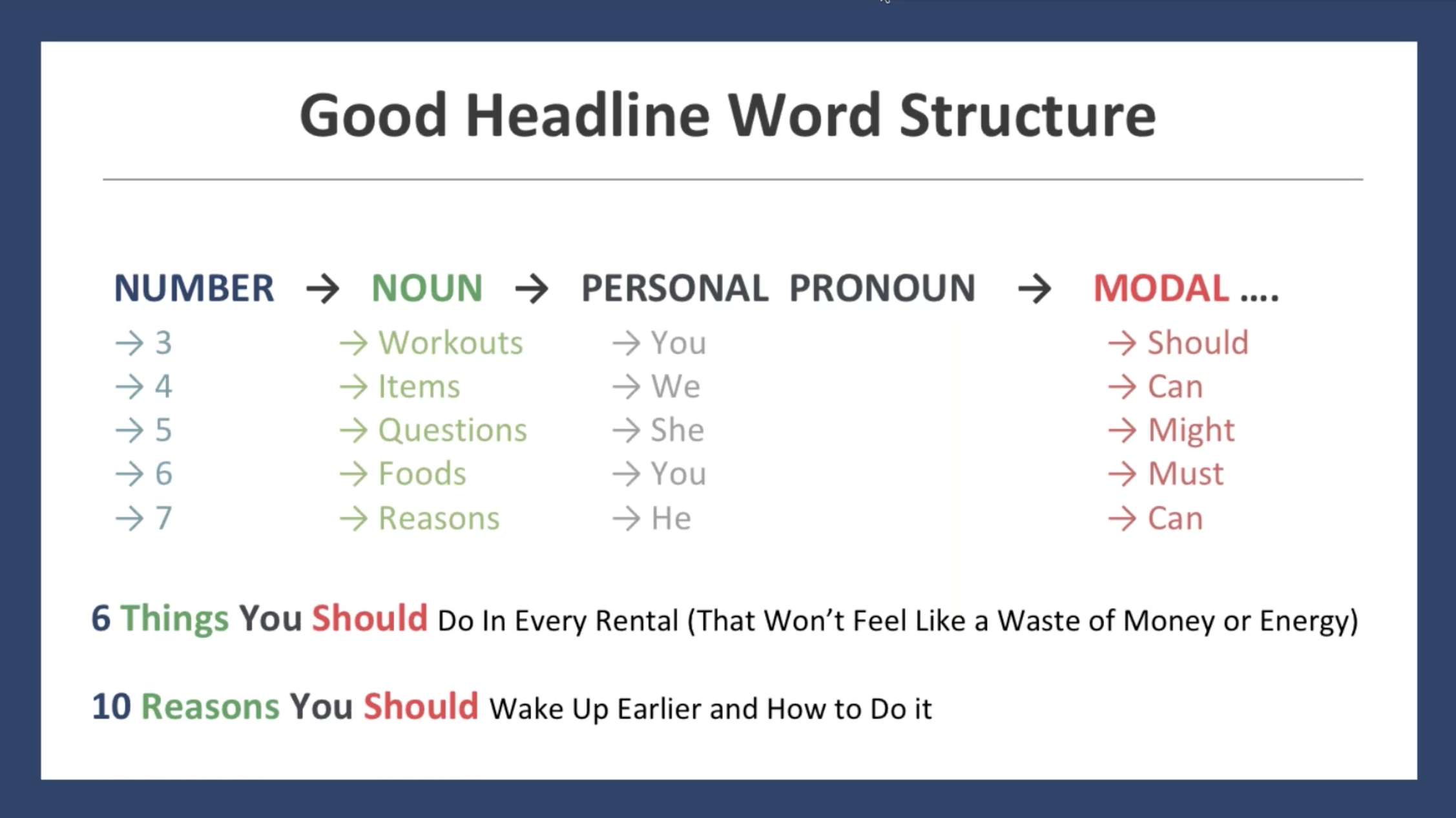 Facebook Headlines - Best Word Structure