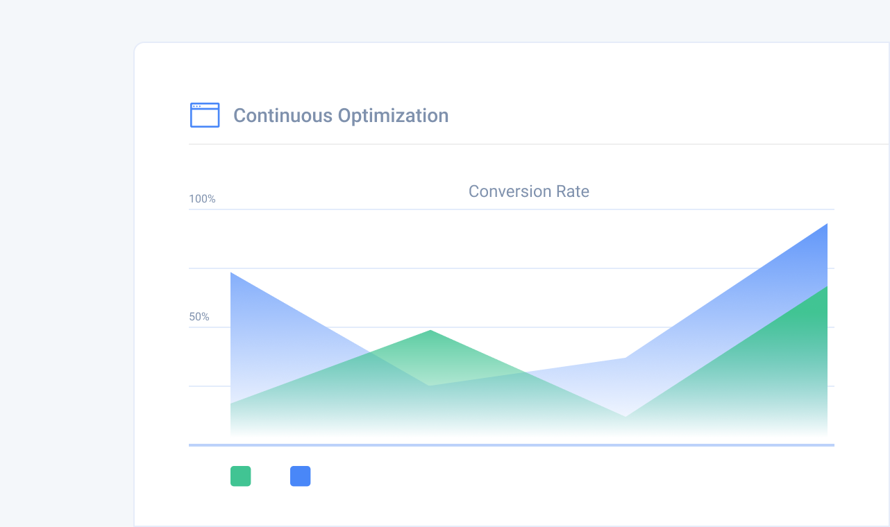 Screenshot of Anyword’s AI content performance analytics, focused on conversion rate