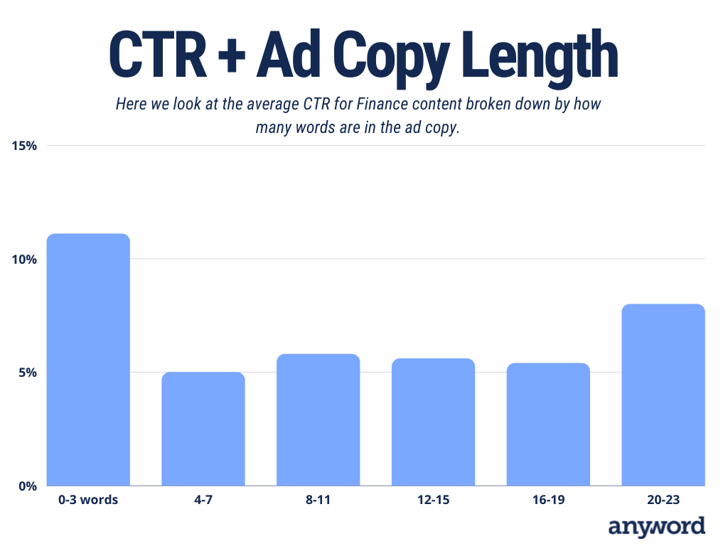 ad copy length