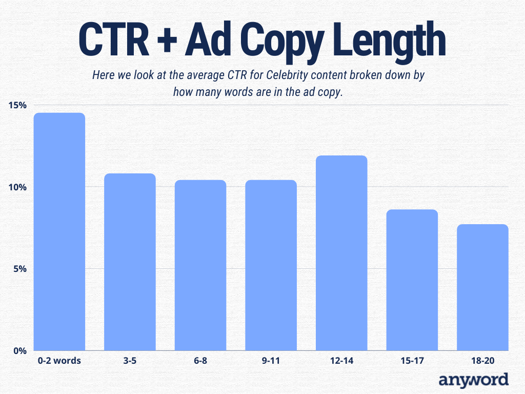 ad copy length